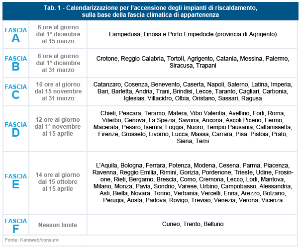 calendario per l'accensione degli impianti di riscaldamento