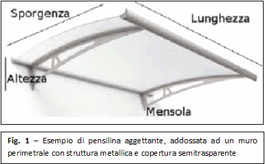 pensilina aggettante