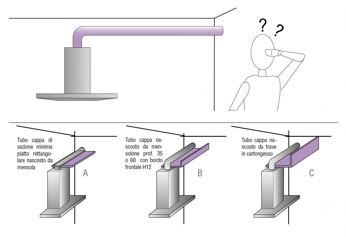 Scarico Cappa Cucina