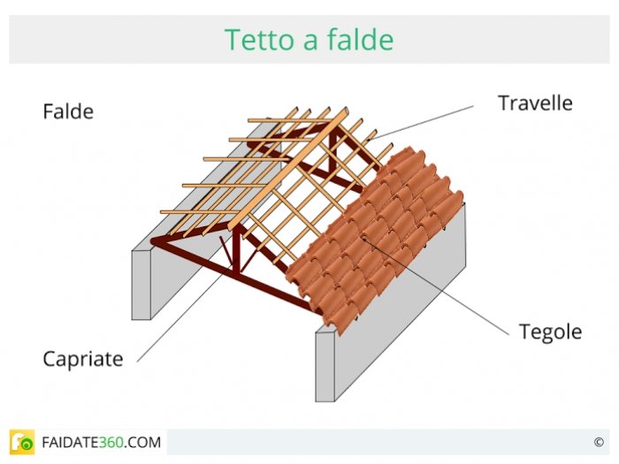 ripartizione