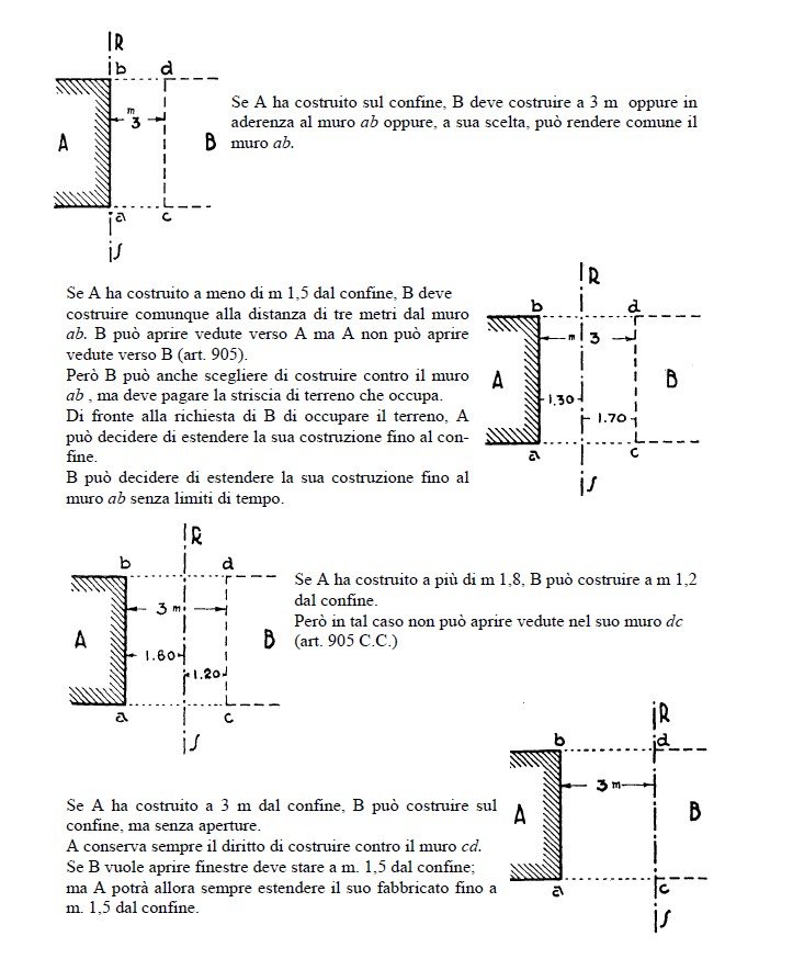 Tettoia Nuova Costruzione E Regolare