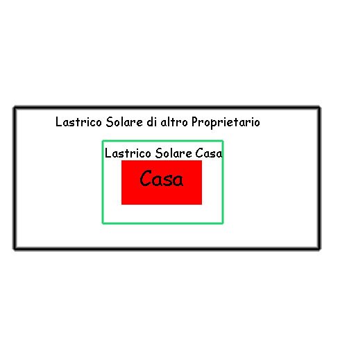 Servitù Di Passaggio In Casa Su Terrazzo Privato