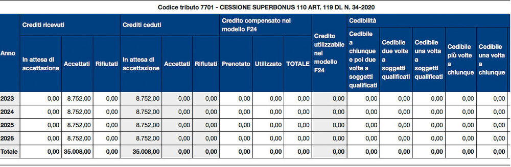 cessione credito a poste forum