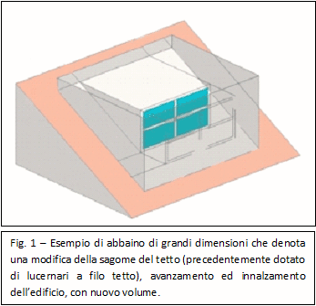 abbaino di grandi dimensioni