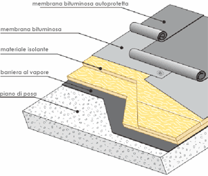 Guaina impermeabilizzante