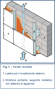 Guaina impermeabilizzante
