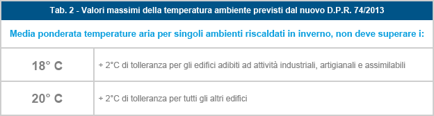 temperatura media di riscaldamento