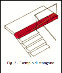 stangone_balcone