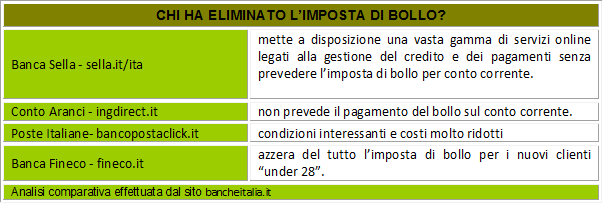 Conto correnti condominiali: le banche fiutano laffare. fatta la ... Conti correnti senza imposta di bollo