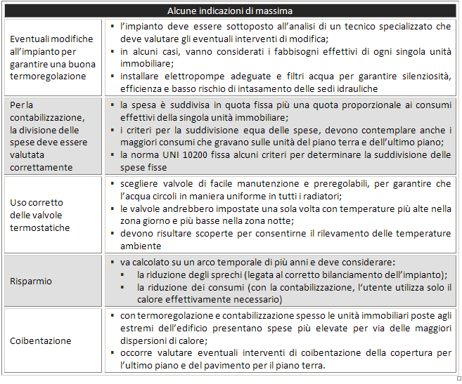 Ma veramente conviene installare le valvole termostatiche per la ... Risparmio valvole termostatiche