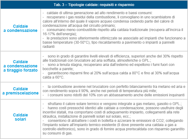 tipologie di caldaia