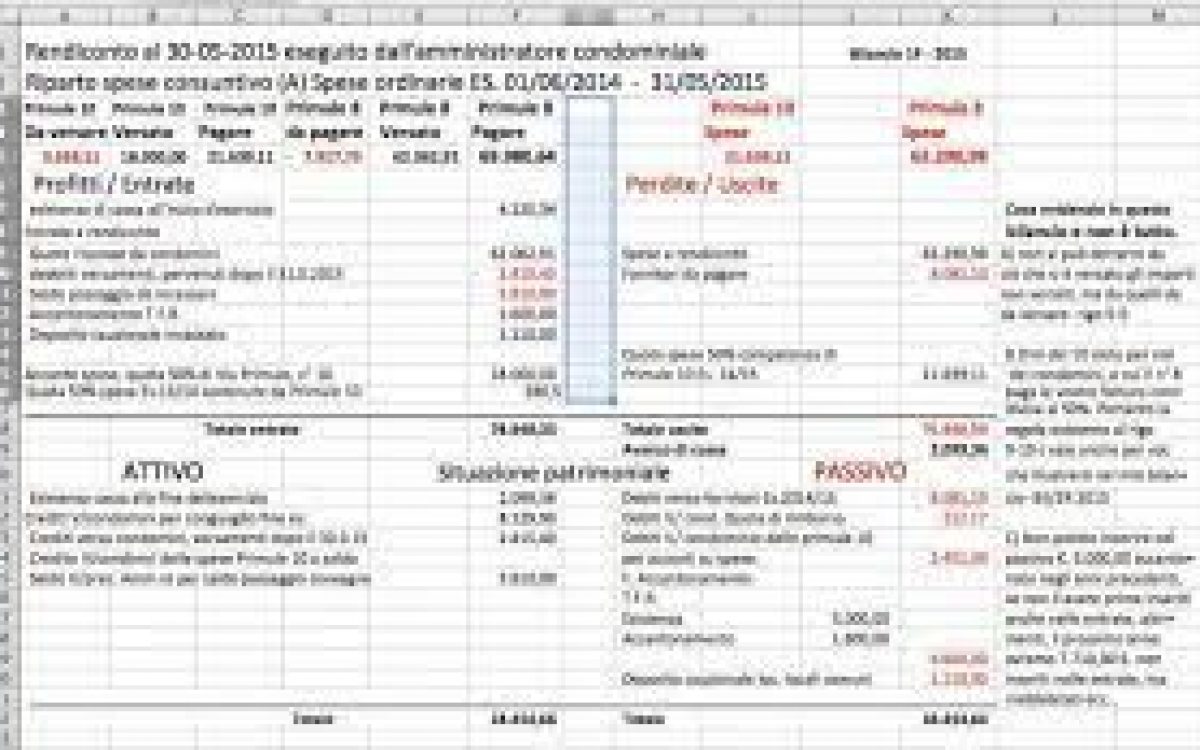 È annullabile la delibera assembleare se il bilancio consuntivo non è immediatamente verificabile