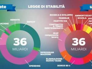 Stabilità 2015 e nuovo regime dei minimi: 15% fino a 40.000 euro e senza limiti di età.