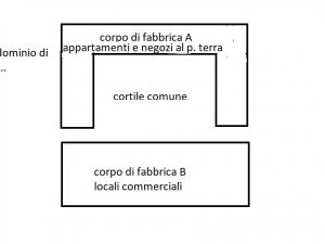 Si allo scioglimento dell'unico condominio con due corpi di fabbrica e cortile comune