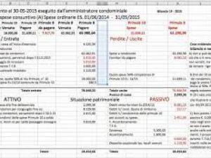È annullabile la delibera assembleare se il bilancio consuntivo non è immediatamente verificabile